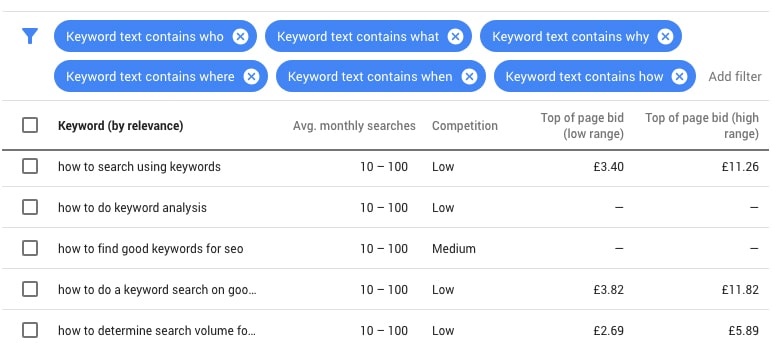 Google-keyword-analyst