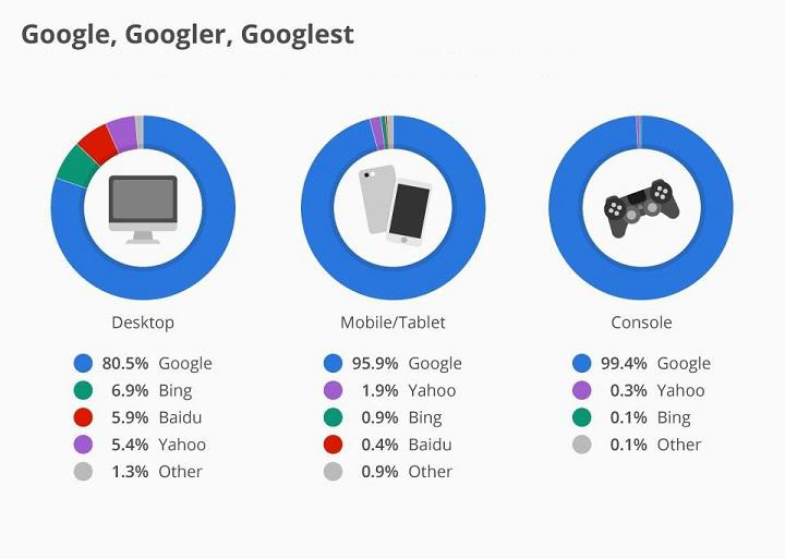 Mobile-user-data