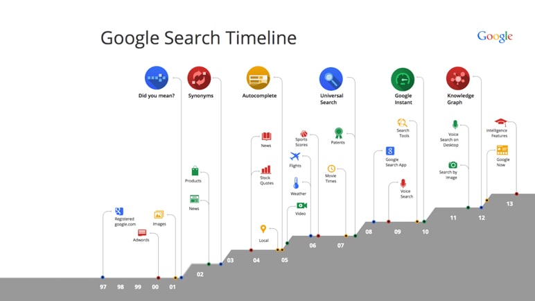 Search-engine-category