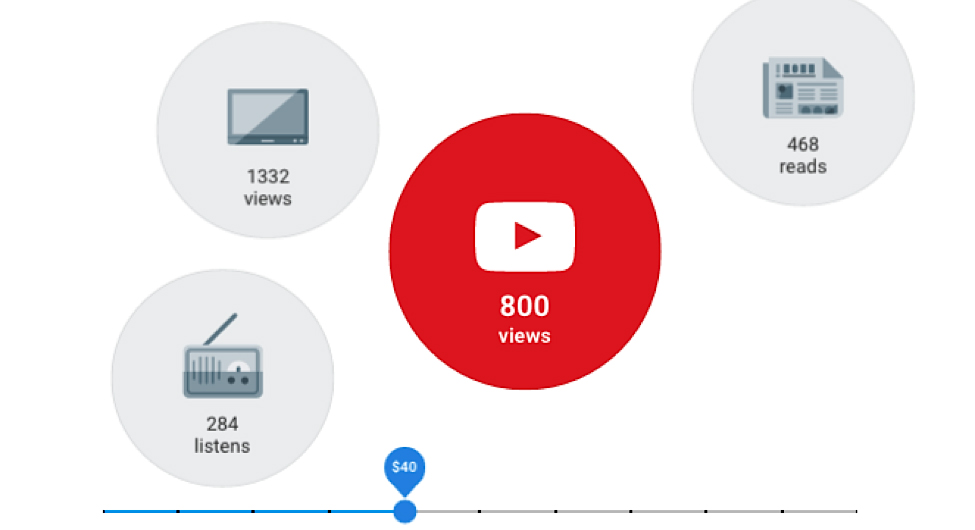 jumi-Analysis-of-YouTub