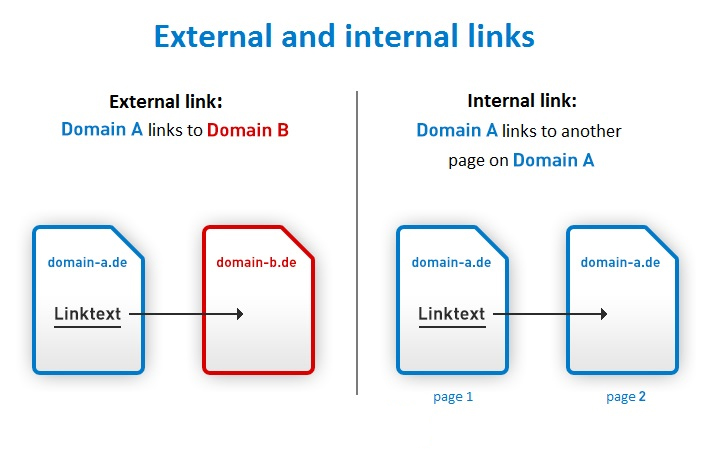 jumi-link-build-seo